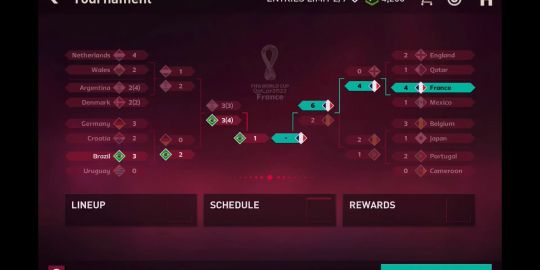 FIFA Mobile: FIFA World Cup™